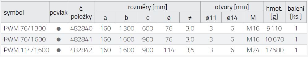 Tabulka rozměrů PWM
